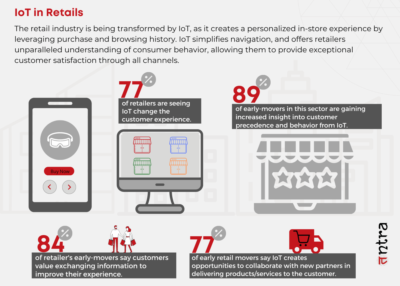 IoT in Retails