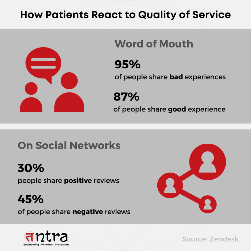 how patients react to quality of service