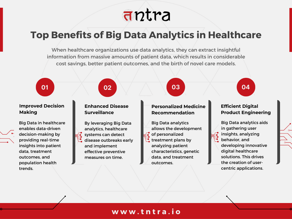 Top Benefits of Big Data Analytics in Healthcare