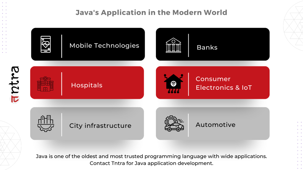 Java Application in the modern World