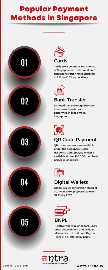 Popular Payment Methods in Singapore