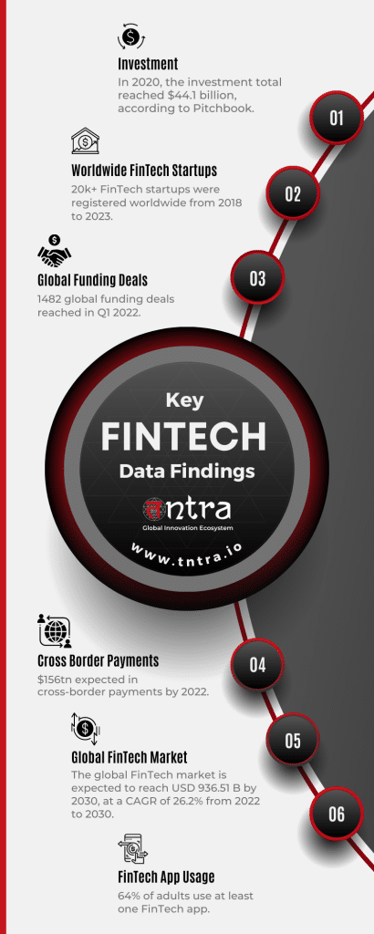 Key FinTech Data Findings