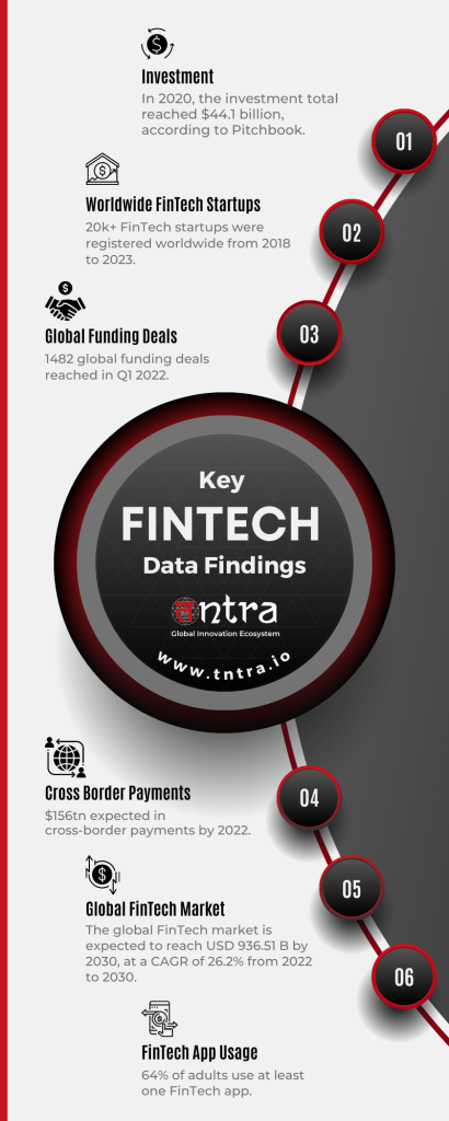 Key FinTech Data Findings