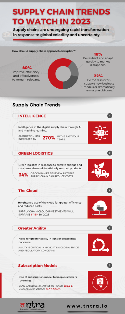 Supply Chain Trends to Watch In