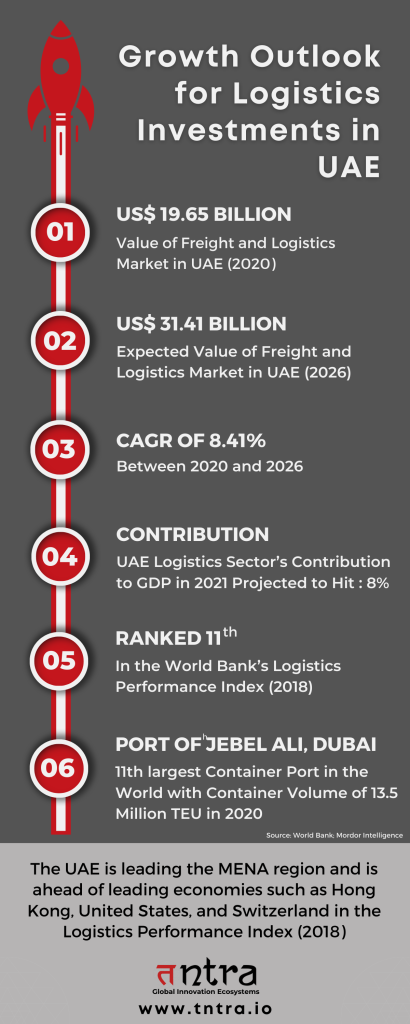 Growth Outlook for Logistics Investments in UAE