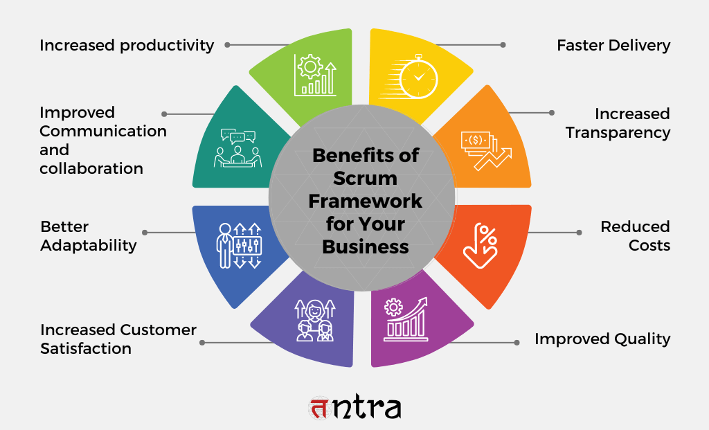 Benefits of Scrum Framework for Your Business