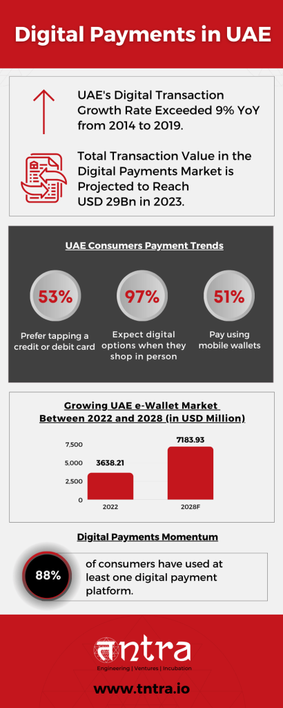 Digital Payments in UAE