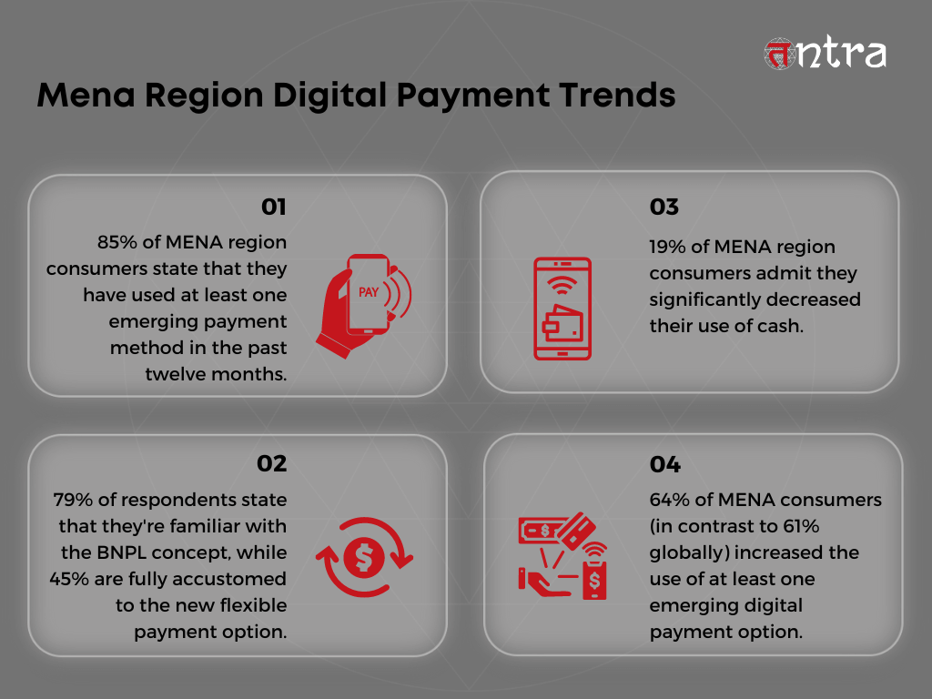 Mena Region Digital Payment Trends