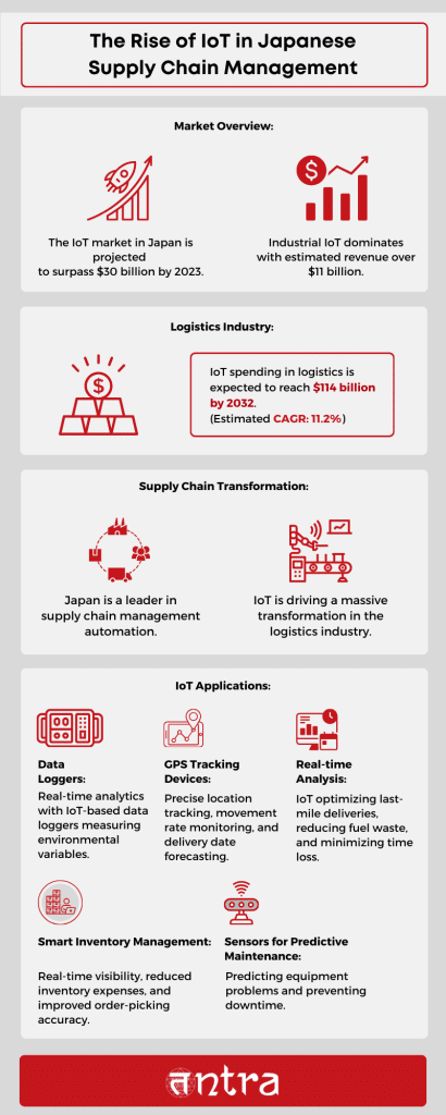 The Rise of IoT in Japanese Supply Chain Management