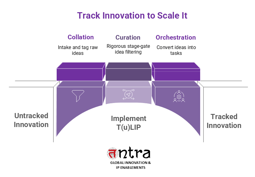 lifelong learning & innovation platform, challenge-based learning platform