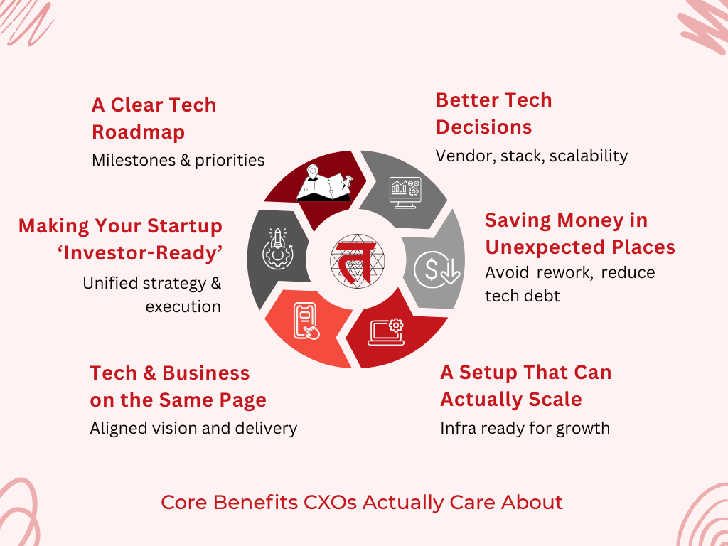 Key Benefits That Matter Most to CXOs