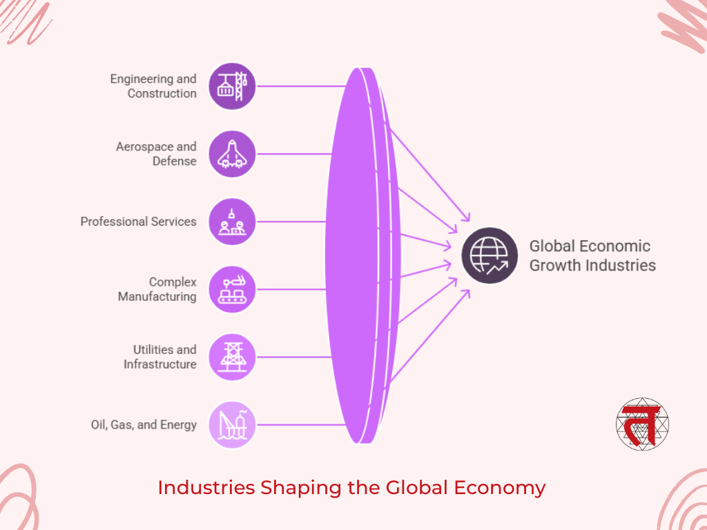 This is a game-changer for industries like: