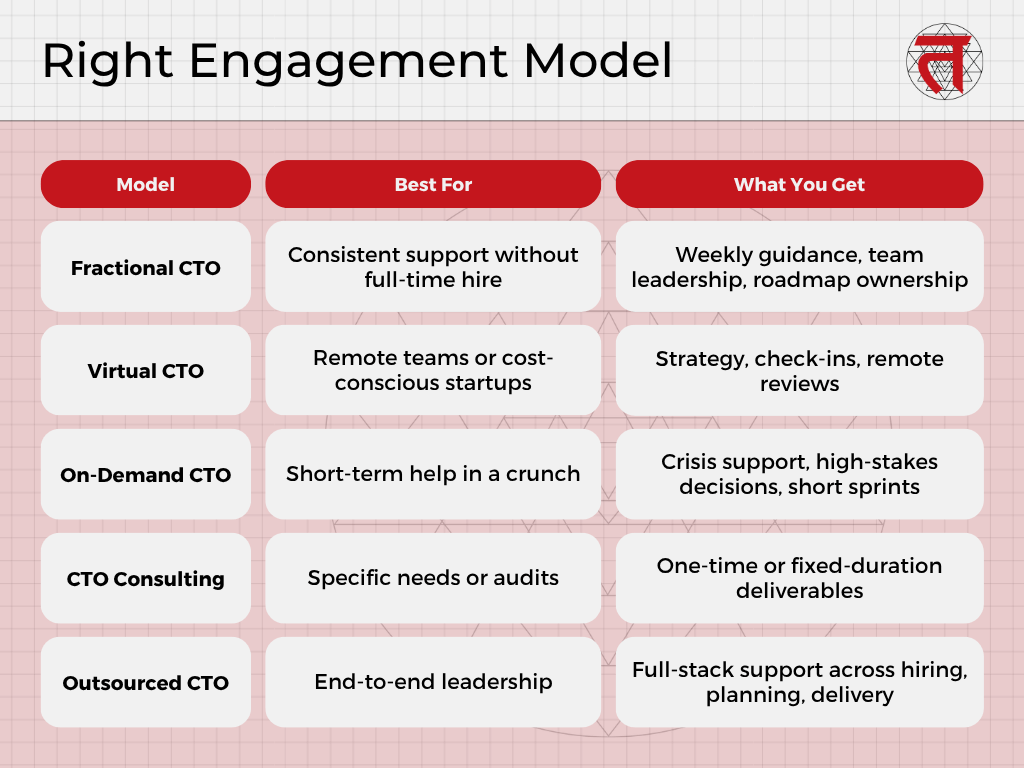 Pick the Right Engagement Model