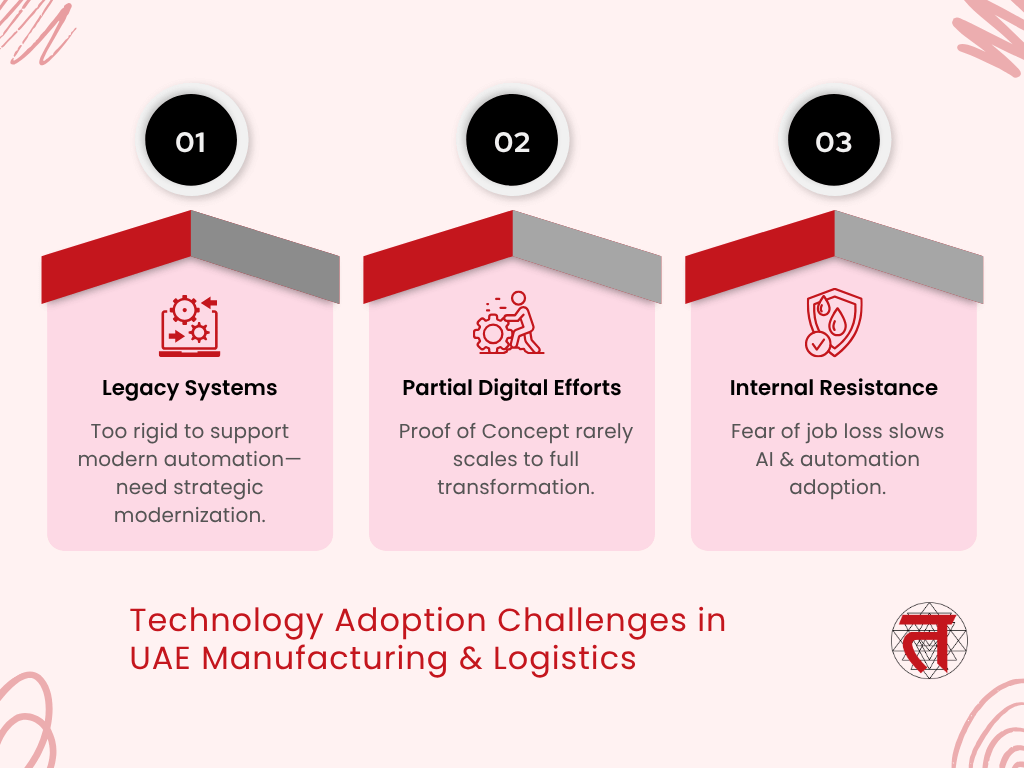 Technology Adoption Challenges in UAE Manufacturing & Logistics
