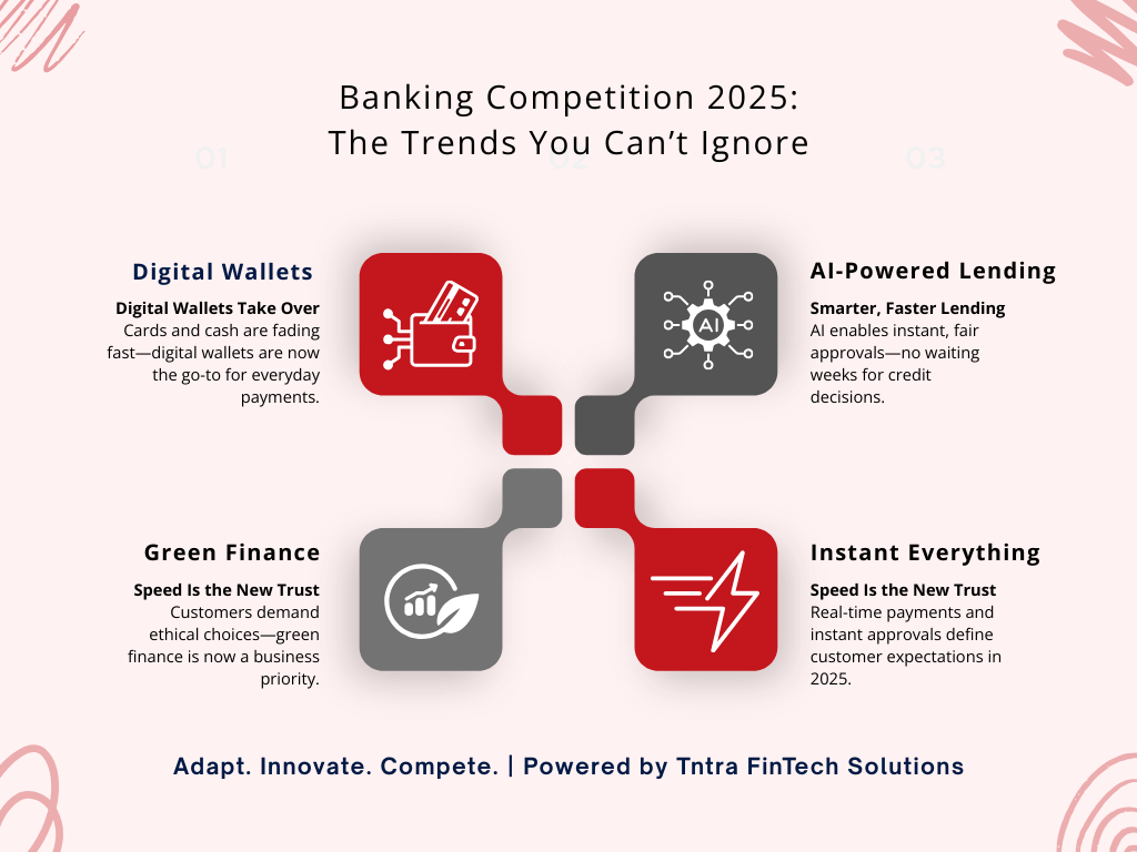 The Top Banking Market Trends 2025 You Can’t Afford to Ignore
