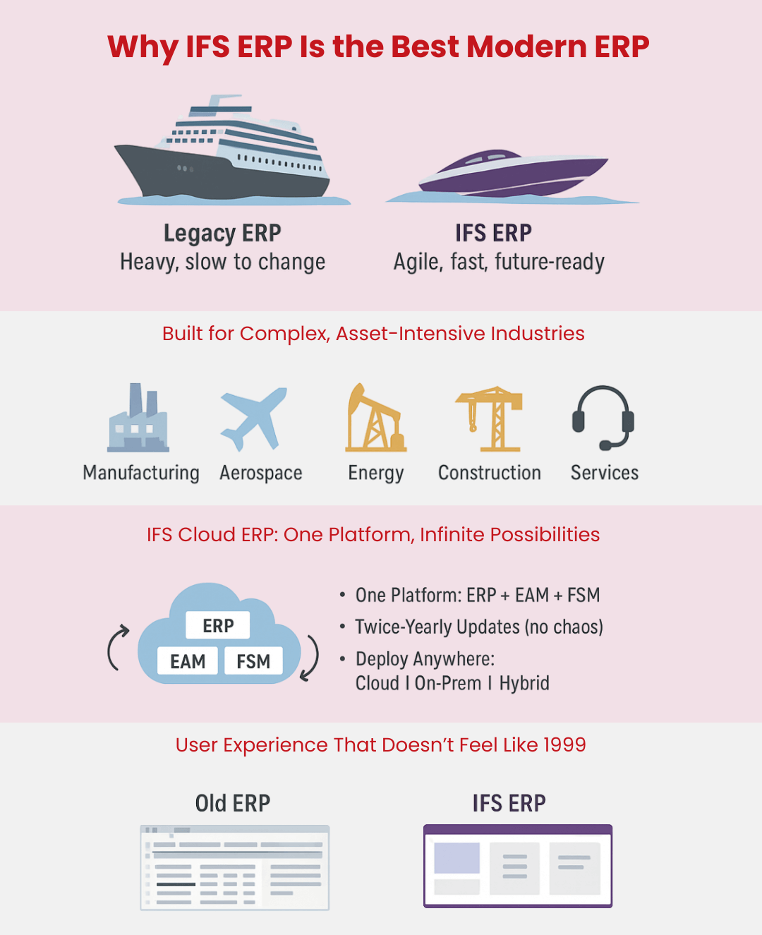 Why IFS ERP Software is the Best Modern ERP Solution