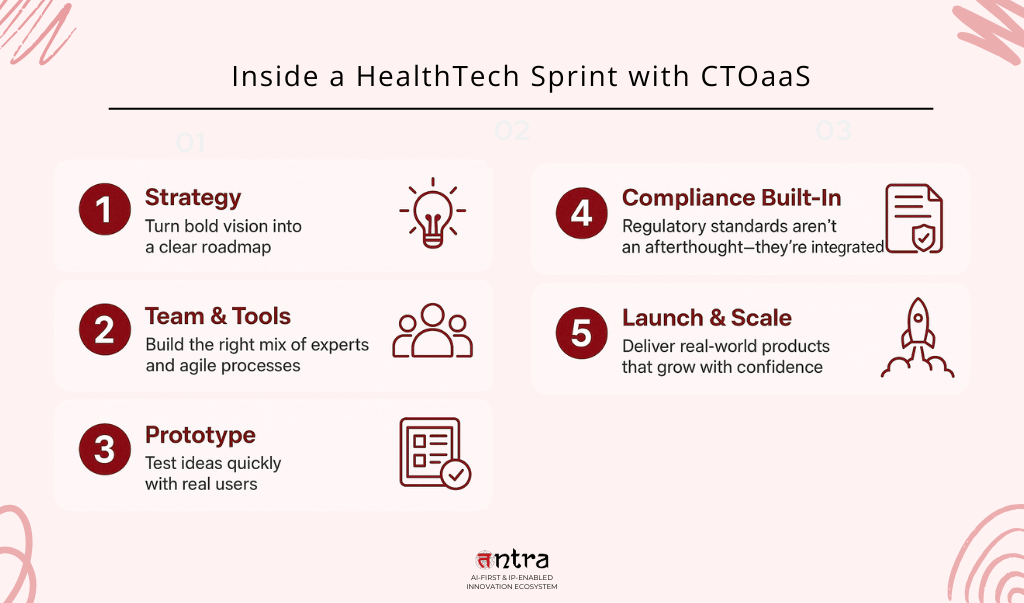 Inside a HealthTech Sprint with CTOaaS