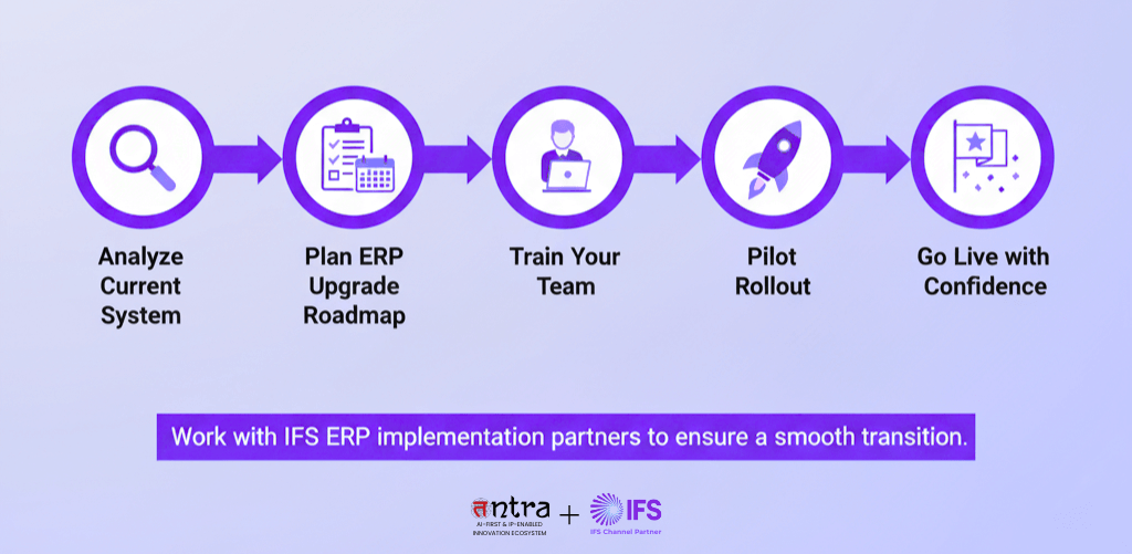 Steps to Successfully Implement IFS Cloud ERP