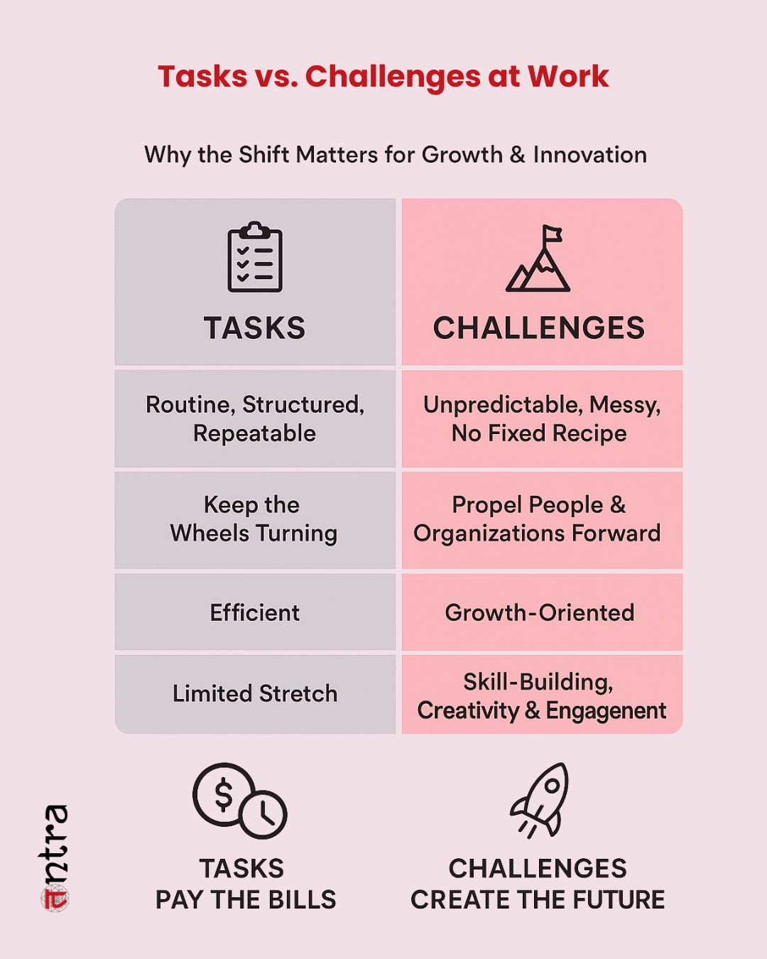 Tasks vs. Challenges: What's the Real Difference?
