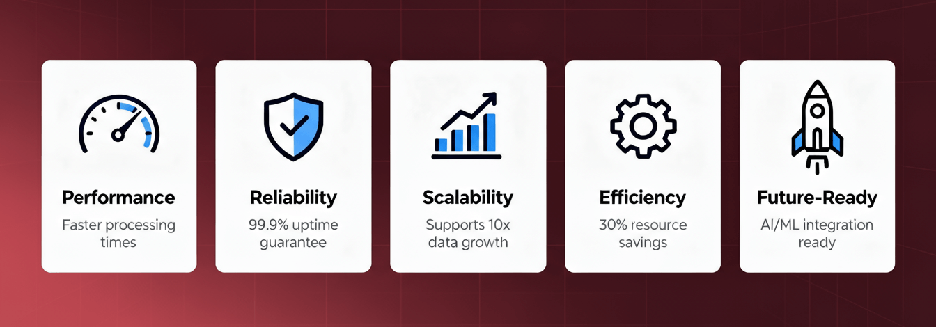 rail migration result