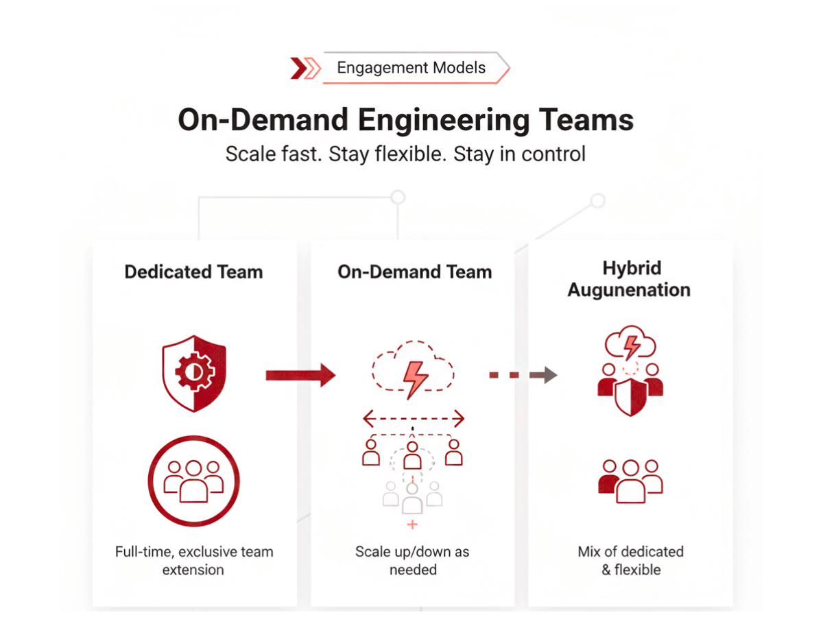 On-demand engineering teams and IT staff augmentation engagement models

