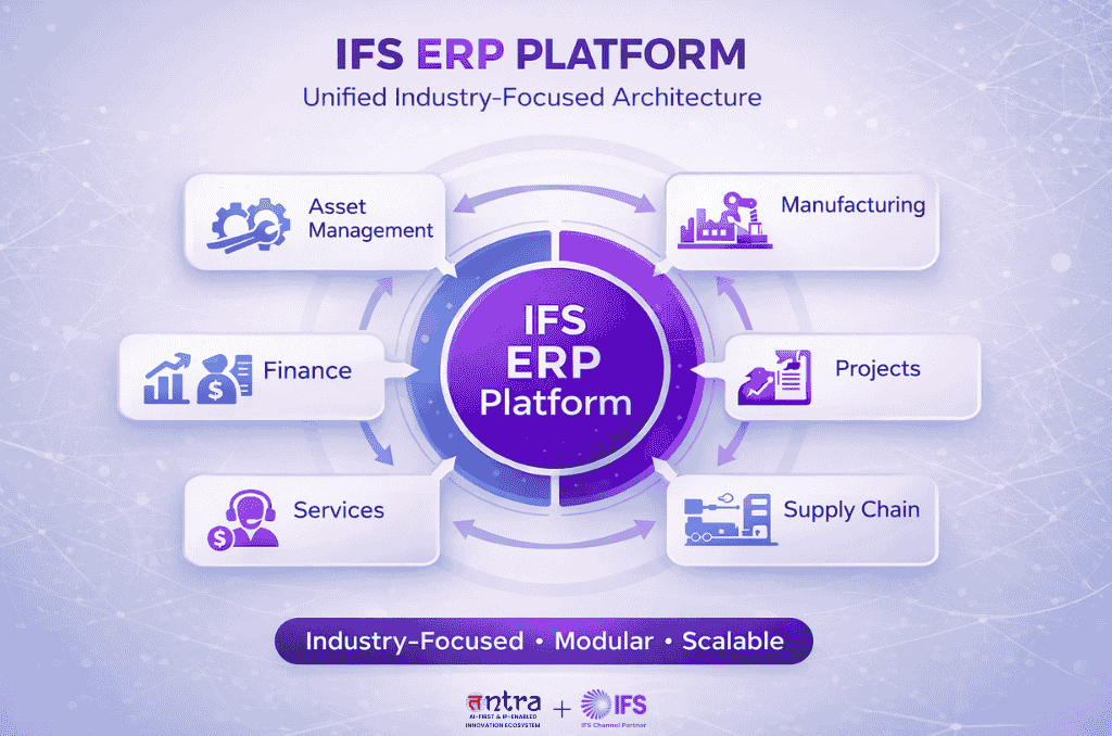 IFS ERP System architecture showing industry-focused, modular ERP platform for asset-intensive enterprises