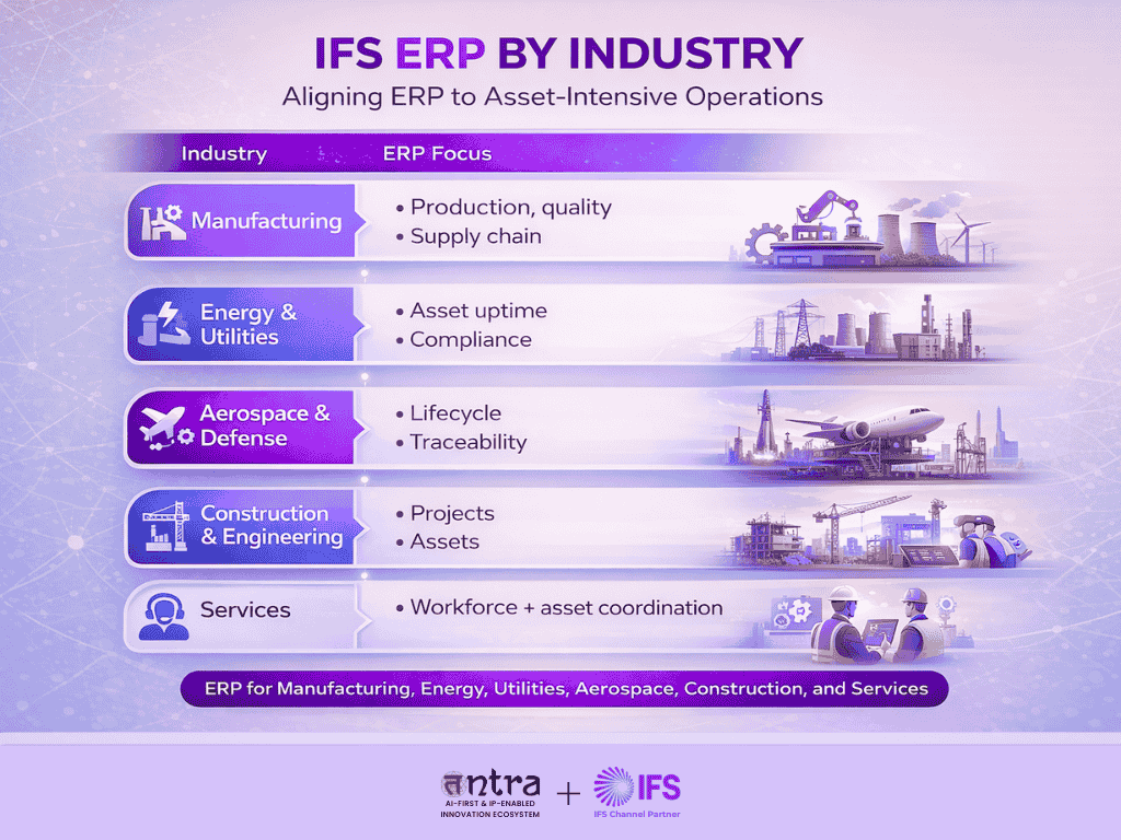IFS ERP System supporting manufacturing, energy, utilities, and asset-intensive enterprise operations