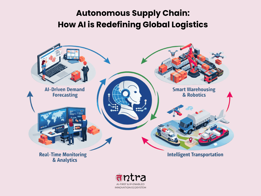 Autonomous supply chain powered by AI in global logistics operations
