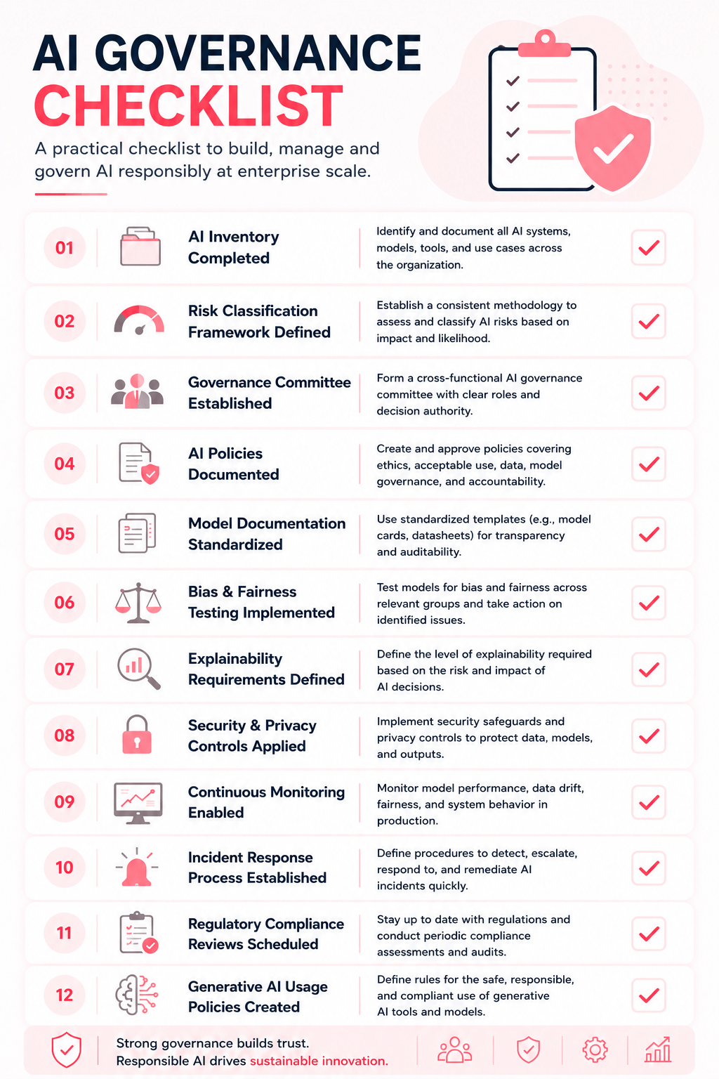 AI Governance Checklist