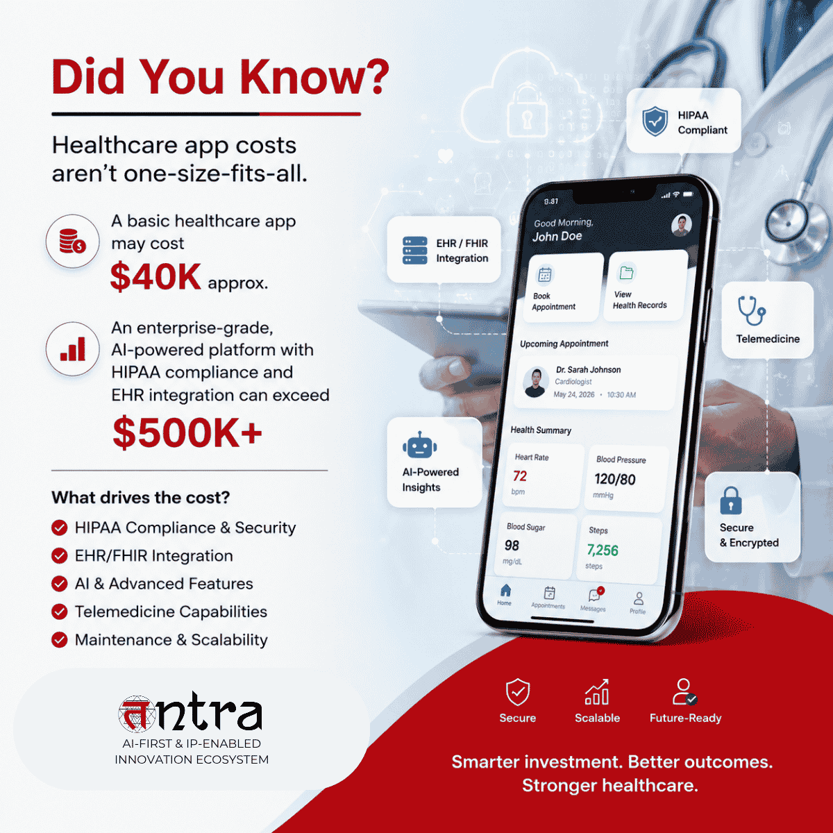 Healthcare App Development Cost