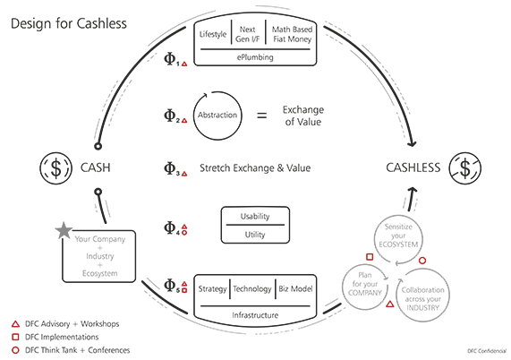 Fintech Methodology