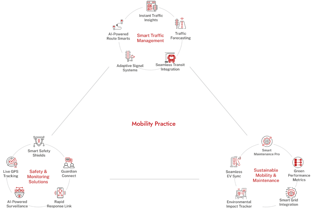 mobility-framework