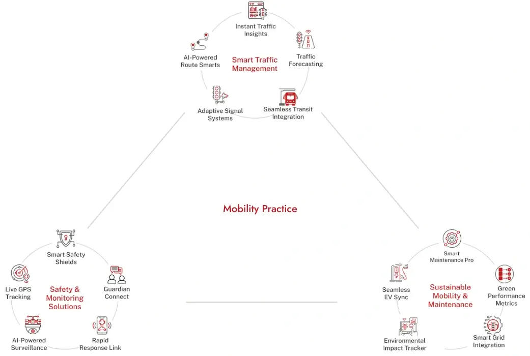 end-to-end mobility solutions provider